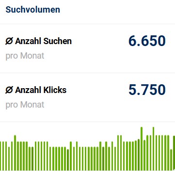 Foto von SEO für Zahnarzt