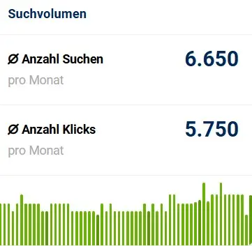Foto von SEO für Zahnarzt