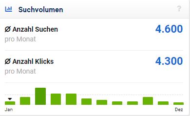 Foto von Grafik Umzugsfirma